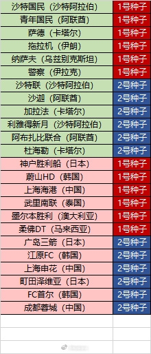 开云体育首页-新赛季亚冠精英联赛将继续沿用上赛季的“瑞士轮”赛制